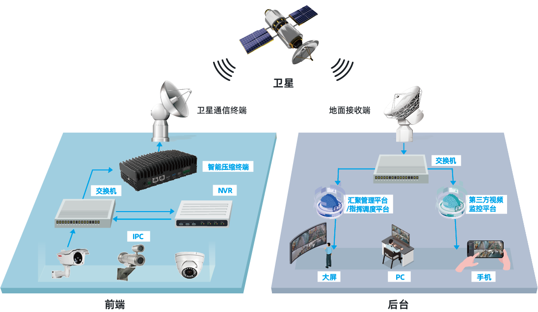 衛(wèi)星窄帶視頻壓縮回傳解決方案-當(dāng)虹科技