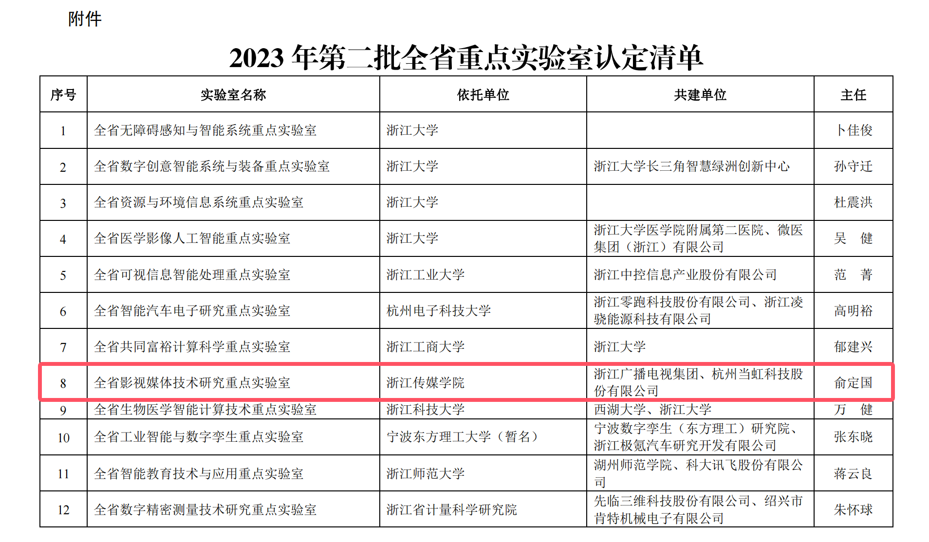 實驗室認定清單.png
